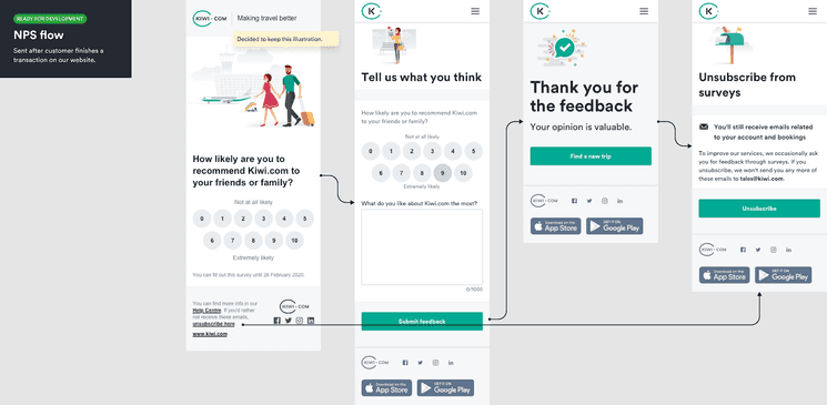 A flow from answering the question 'How likely are you to recommend Kiwi.com' through feedback
and potentially unsubscribing